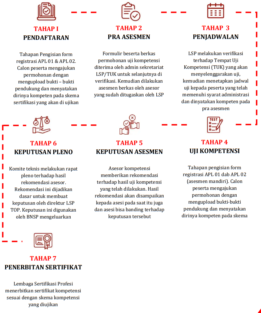 Struktur Organisasi LSPWI